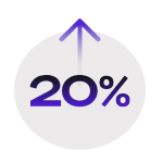 Become 20% more productive at work with Avilio Productivity and Performance Coaching